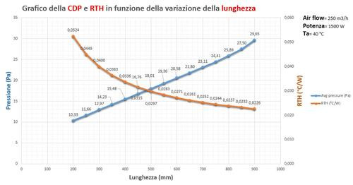 Assemblato in alluminio - curve