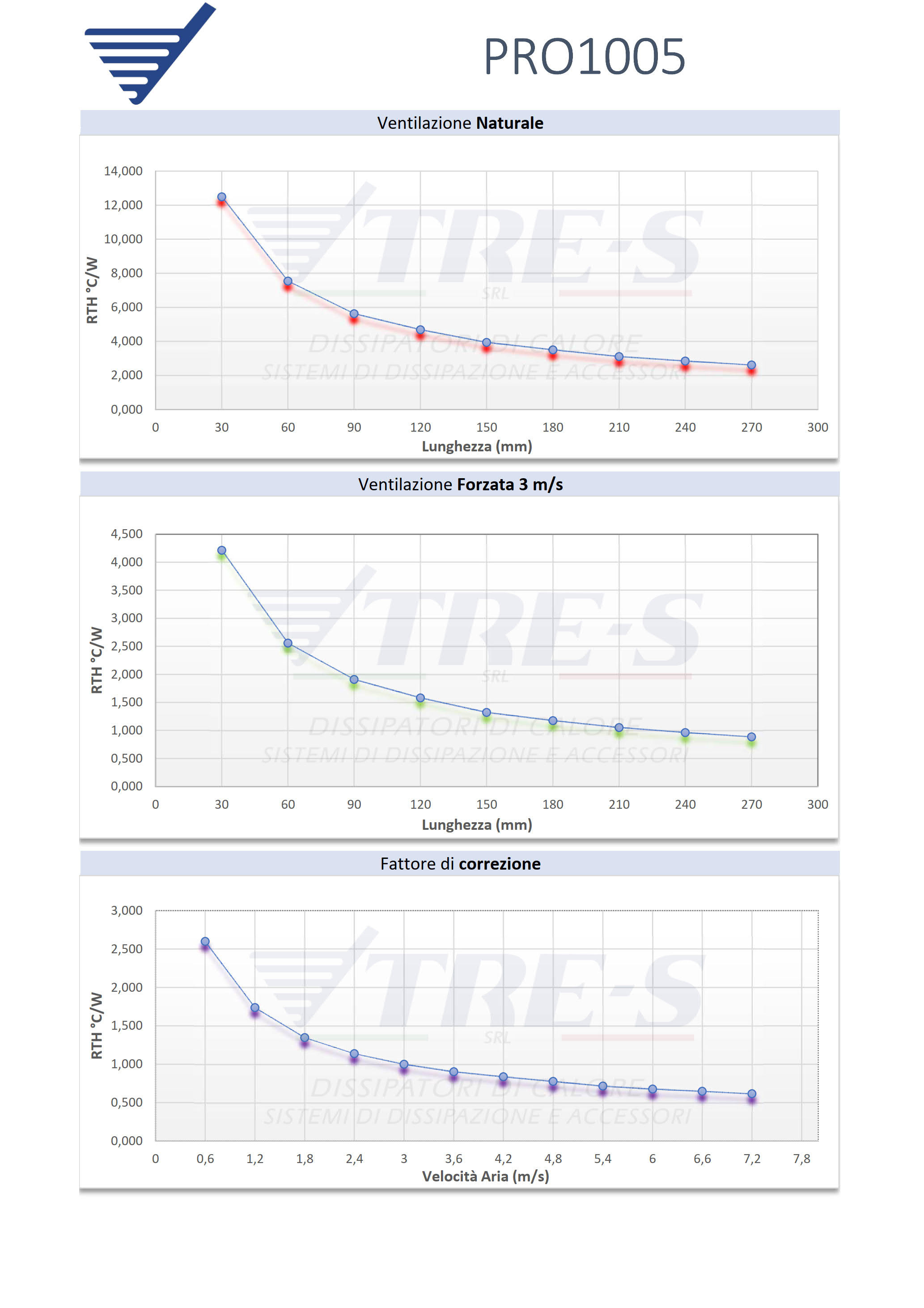PRI1005 - Embedded heatsinks PRI1005 - Embedded heatsinks